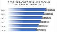 Причем здесь повышение пенсионного возраста