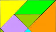 Tangram per bambini in età prescolare: puzzle educativo