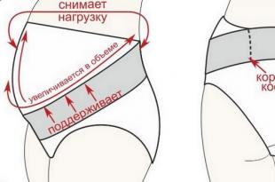 Instructions for wearing a bandage during pregnancy