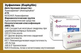 Eufillin: instrucțiuni, indicații, utilizare